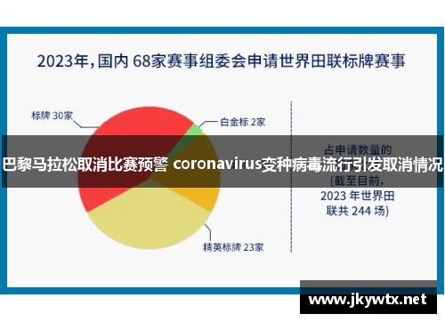 巴黎马拉松取消比赛预警 coronavirus变种病毒流行引发取消情况